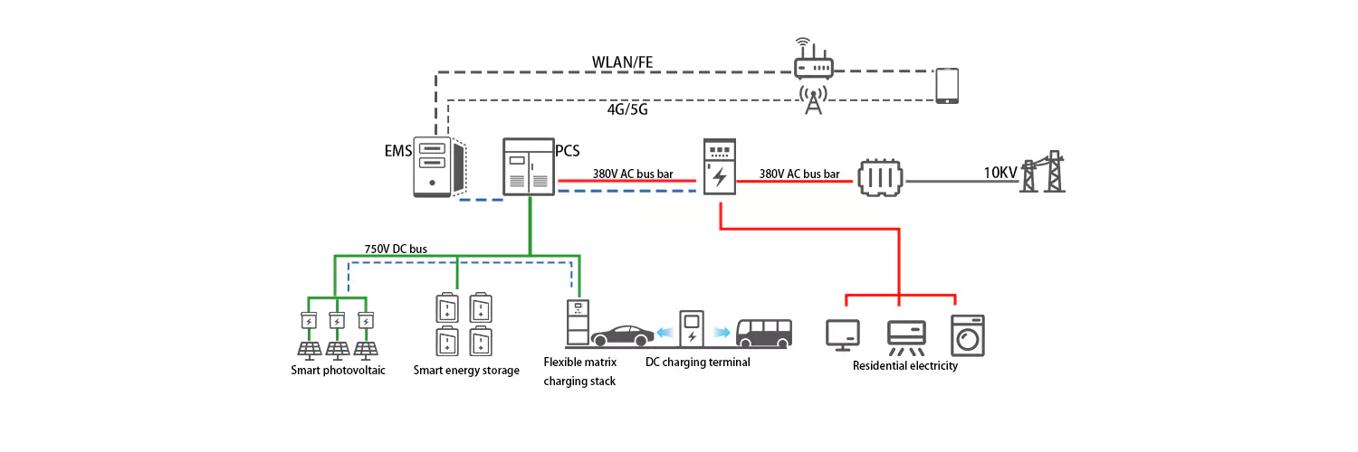 Optical Storage And Charging Integrated Microgrid Solution