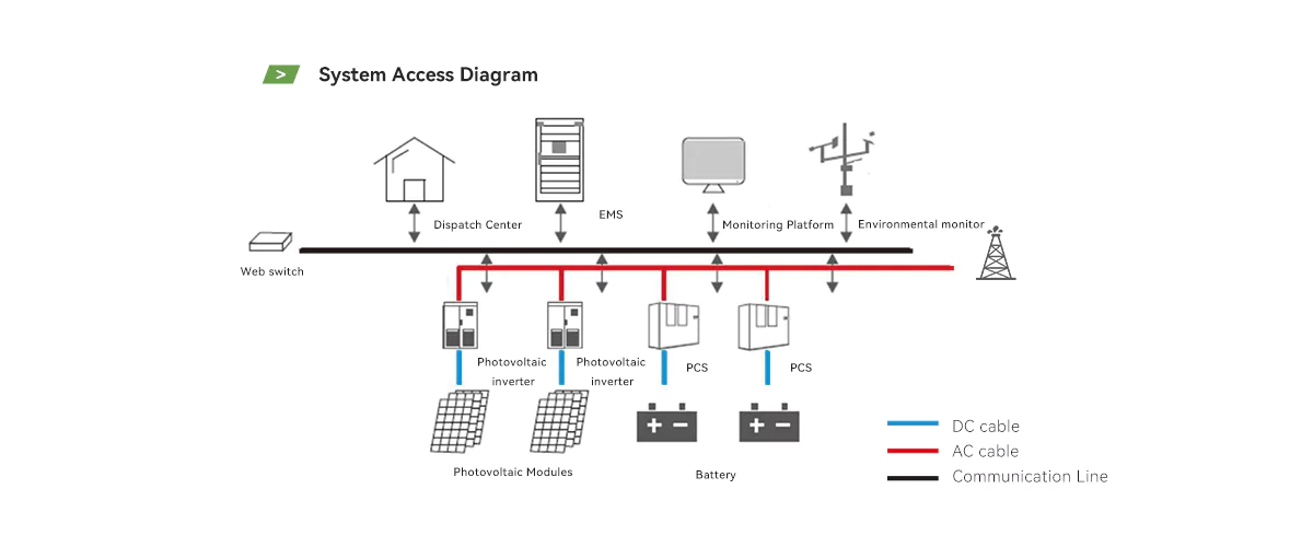 Modularized Container Energy Storage