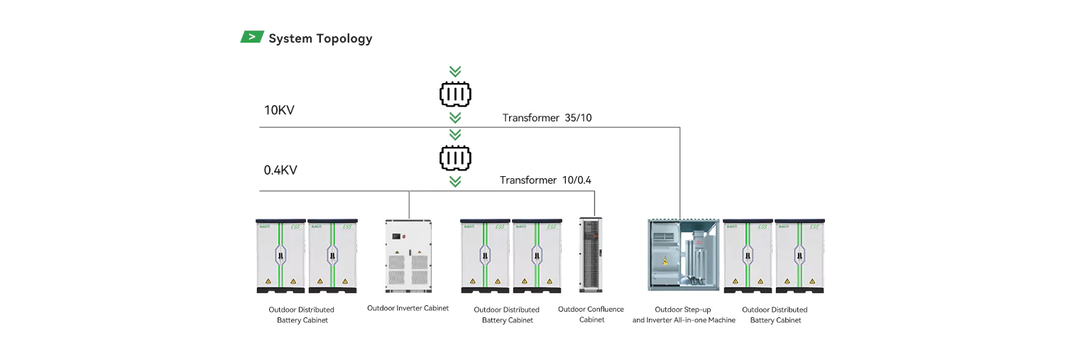 3440 KWh-6880KWh Liquid-Cooled Energy Storage Container System