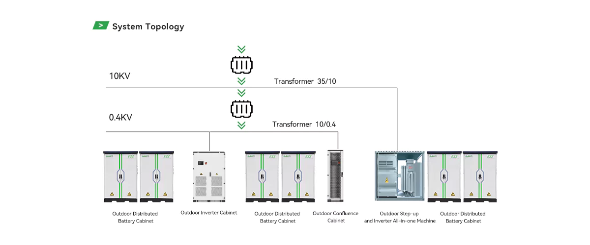 372KWh-1860KWh Containerized Energy Storage System (Liquid Cooled)