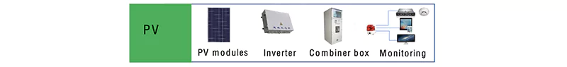 solar-energy-generation-system-parameters1