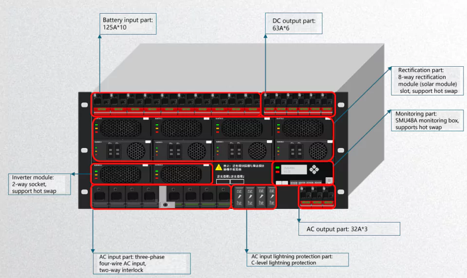 Hybrid renewable energy as power supply for shelter