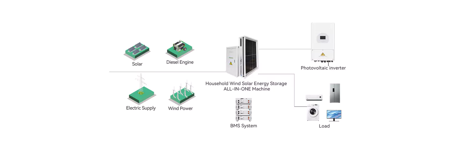 Solar and wind hybrid system for home