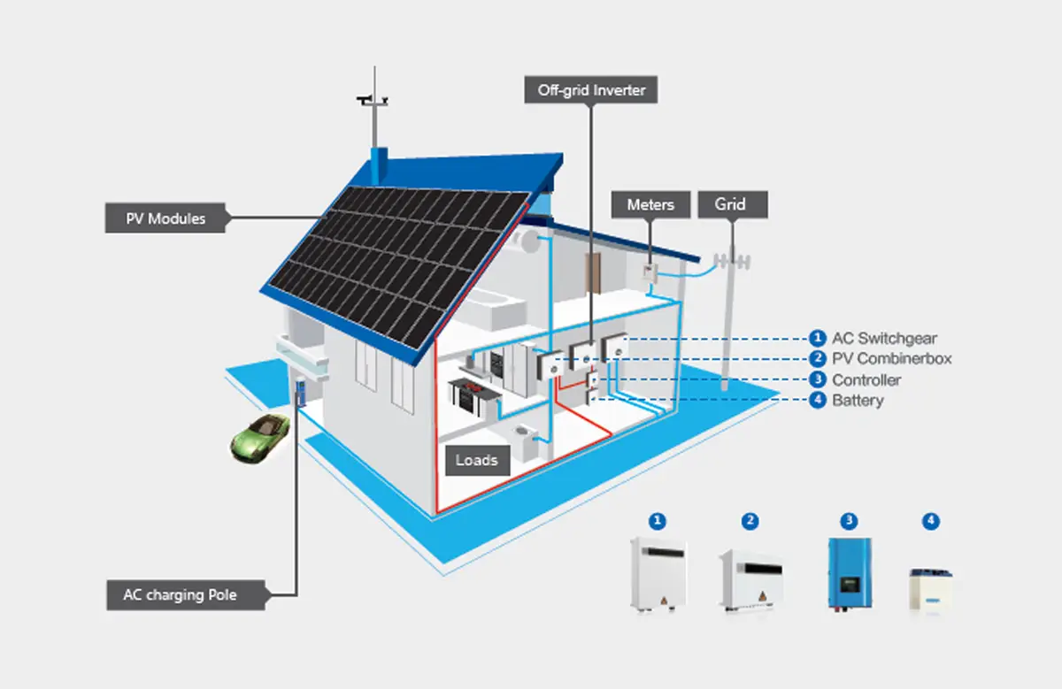 Off-Grid vs. On-Grid Solar Systems: Understanding the Differ