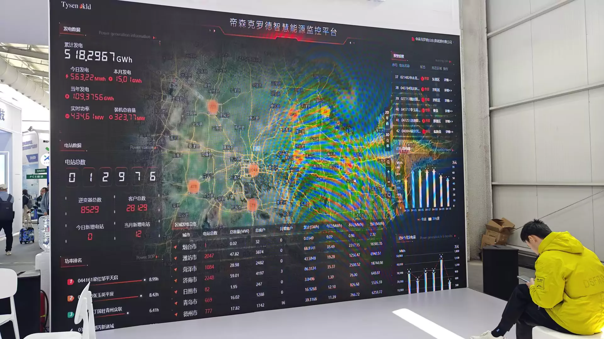 Huijue Smart Energy Management Platform