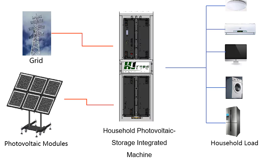 Simplified Photovoltaic + Home Storage Integrated Machine