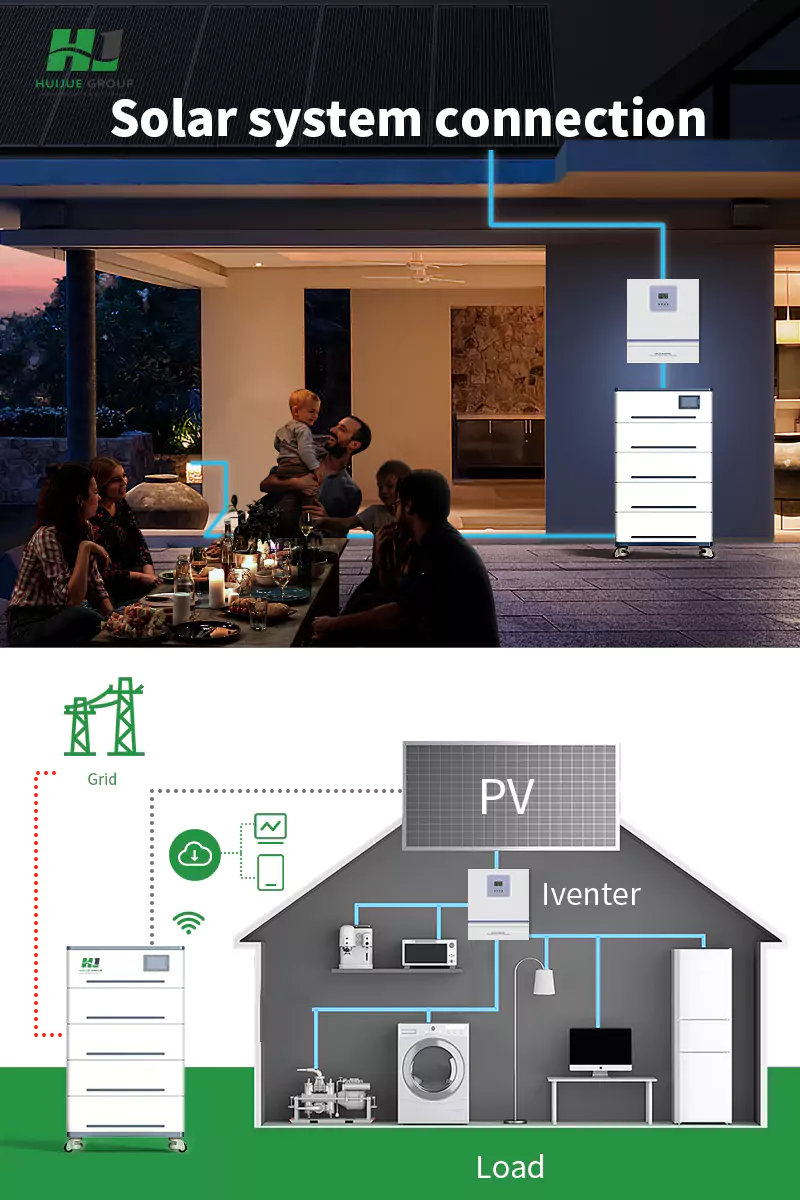 A Comprehensive Guide to Home Solar Energy Systems: Unlocking the Power of the Sun