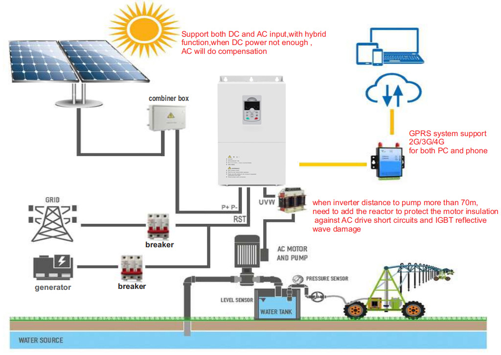 Solar Pump Inverter Working Flow Diagram