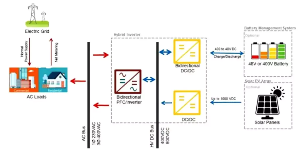 Working principle of bidirectional energy storage converter