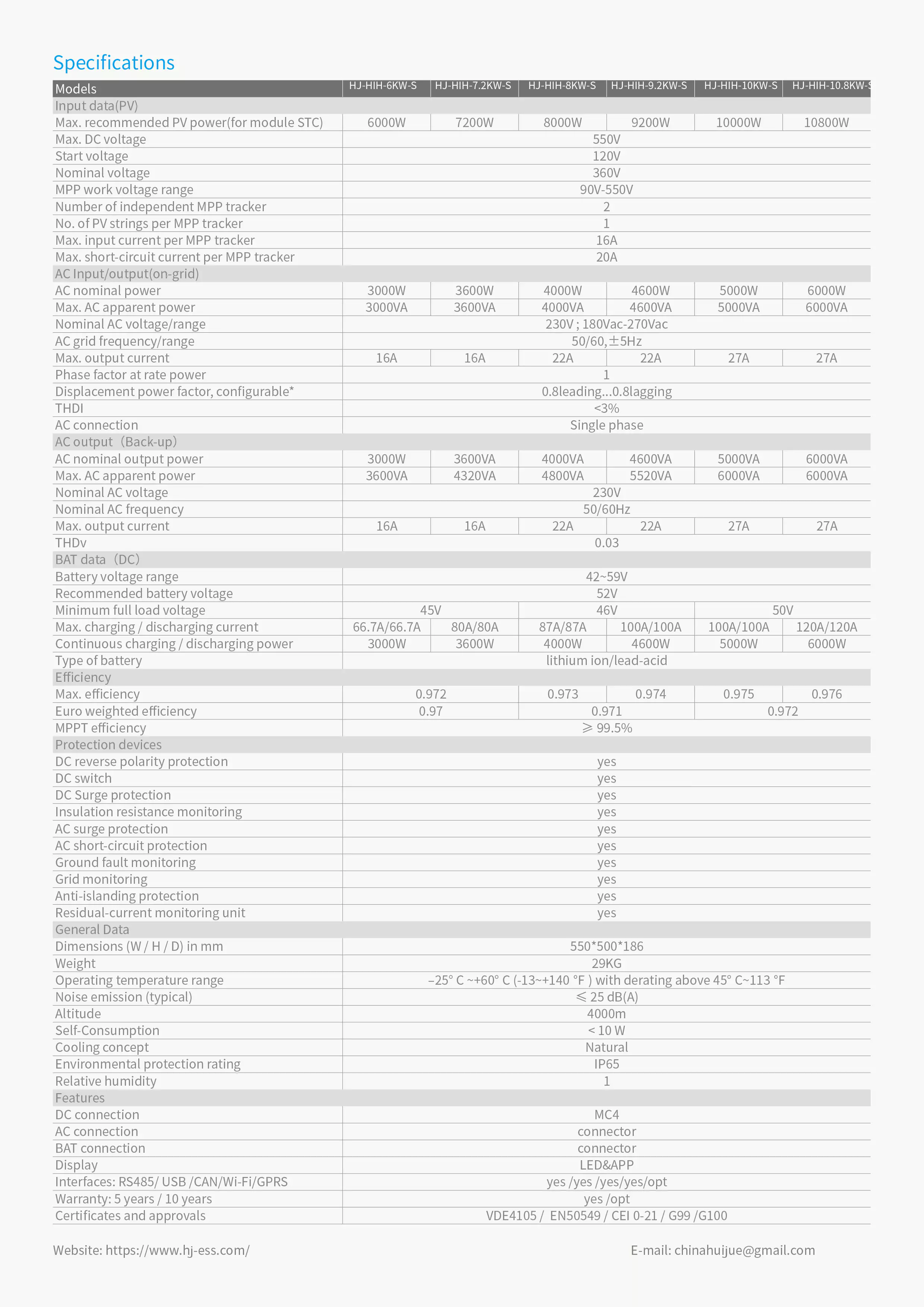 Single-phase Hybrid Inverter 3-6kW Parameter