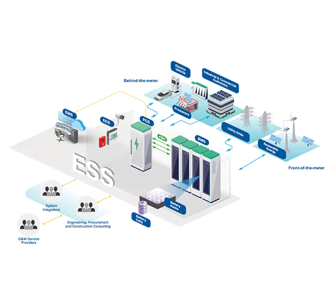 Why Choose Huijue's solar energy storage products